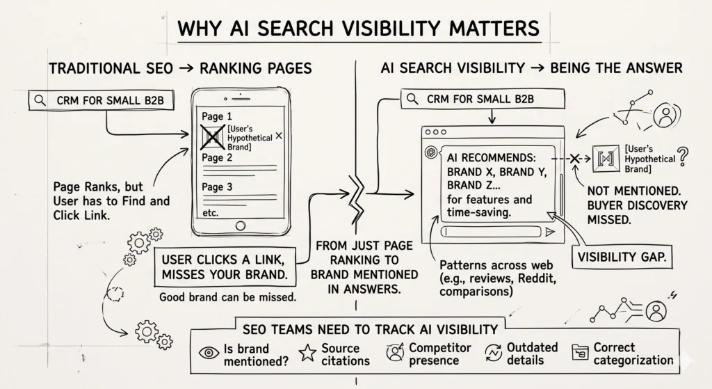 Why AI search matters